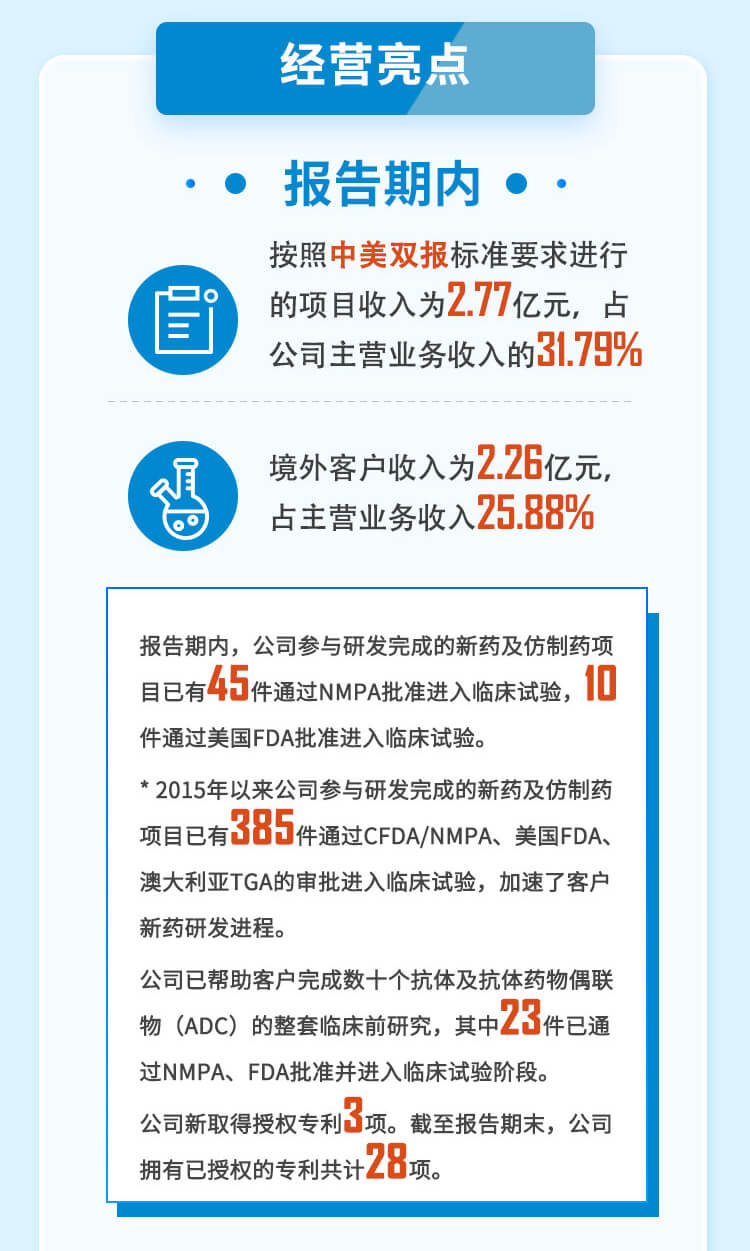 美迪西2023年半年度經營亮點.jpg