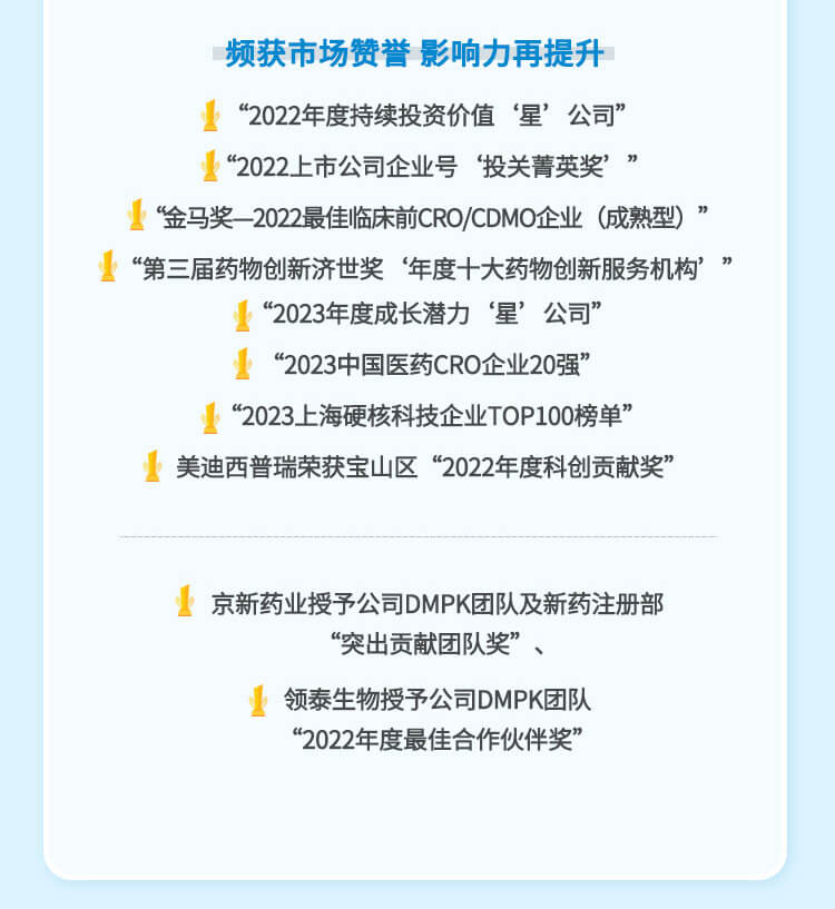 美迪西2023年半年度獎項.jpg