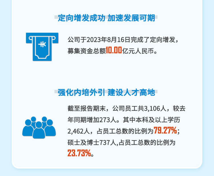 美迪西2023年半年度人才建設.jpg