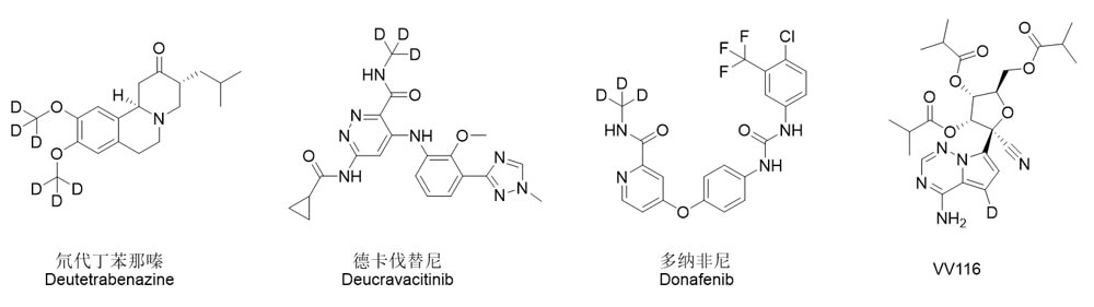 圖1-已批準(zhǔn)上市的氘代藥物.jpg