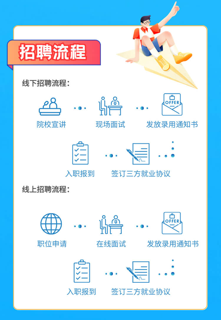 啟航新征程，共創美好未來！-美迪西生物醫藥2024全球校園招聘正式啟動_06.jpg