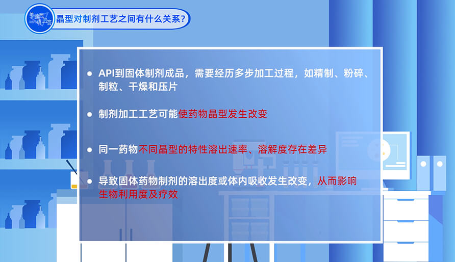 晶型和制劑工藝之間有什么關系？