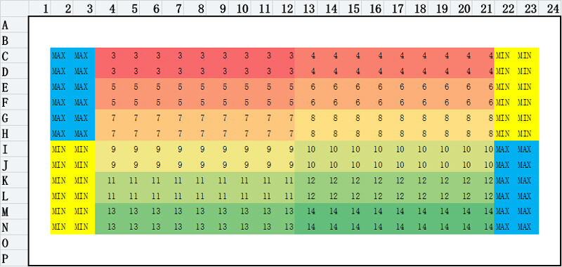 細(xì)胞毒性測(cè)試-Plate-layout-1.jpg