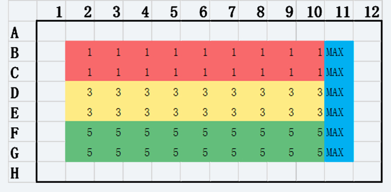 細(xì)胞毒性測(cè)試-Plate-layout-2.jpg