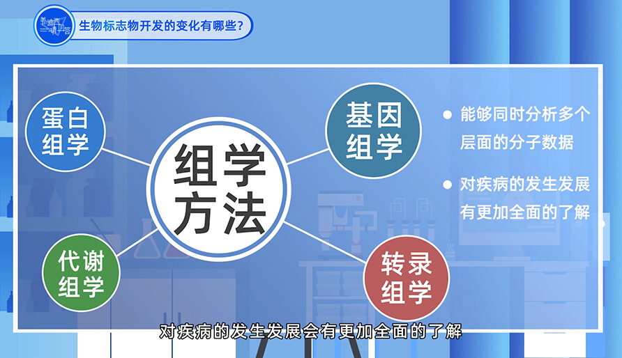 生物標志物開發的變化