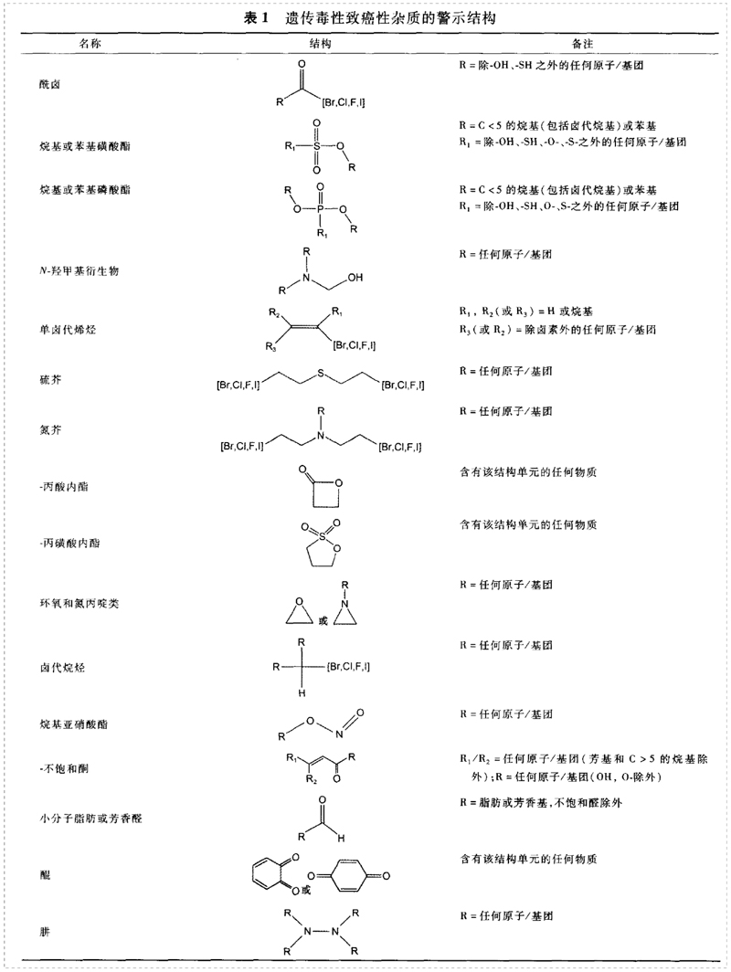 遺傳毒性致癌性雜質(zhì)的警示結(jié)構(gòu)-1.jpg