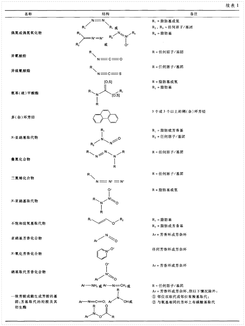 遺傳毒性致癌性雜質(zhì)的警示結(jié)構(gòu)-2.jpg