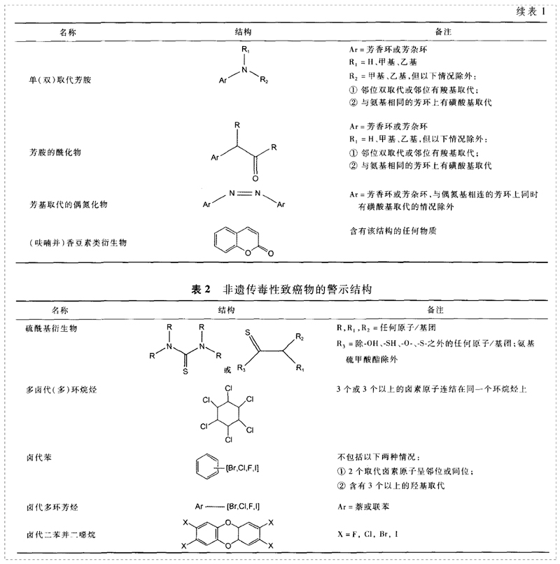 遺傳毒性致癌性雜質(zhì)的警示結(jié)構(gòu)-3.jpg
