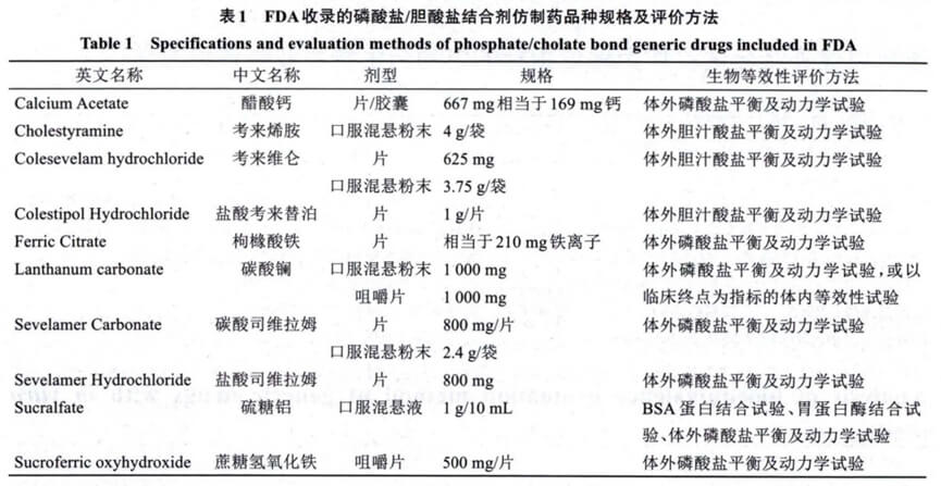 FDA收錄的磷酸鹽-膽酸鹽結合劑仿制藥品種規格及評價方法.jpg