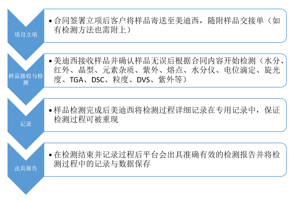 檢測(cè)流程.jpg