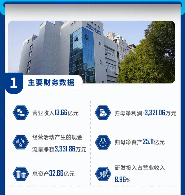 美迪西2023年主要財務數據-2.jpg