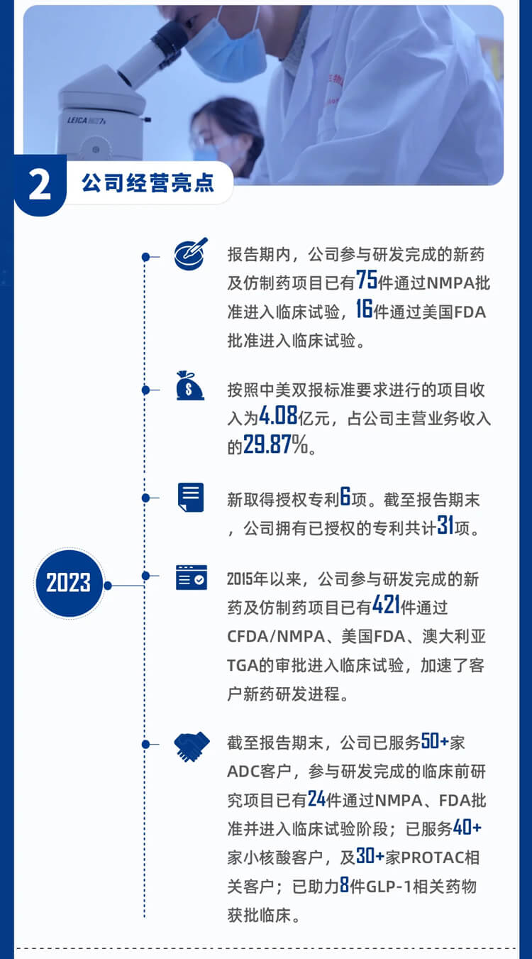 美迪西2023年公司經營亮點_3.jpg