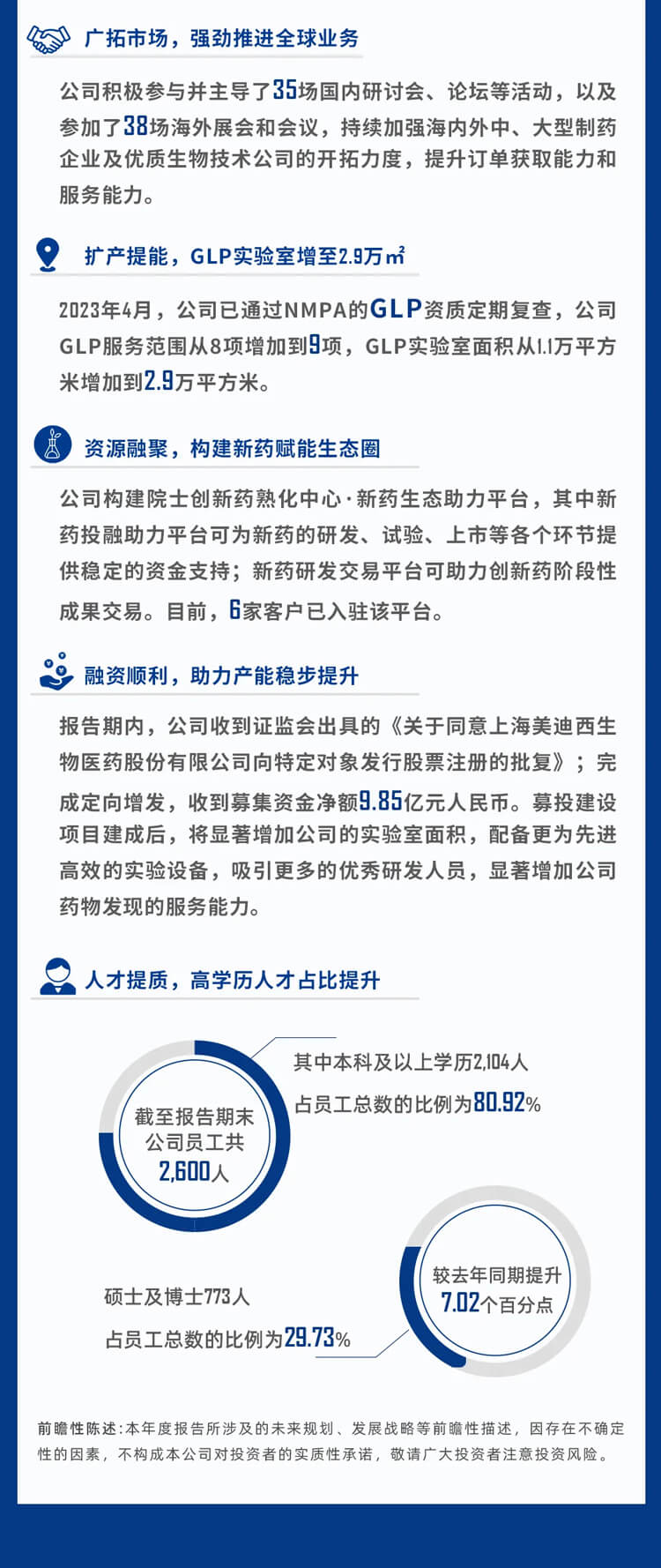 美迪西2023年公司建設和人才發展_9.jpg