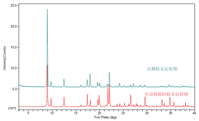 圖5-某化合物單晶模擬和實(shí)測(cè)的XRPD對(duì)比圖.jpg