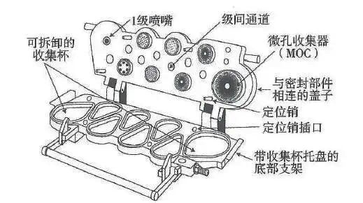 吸入制劑藥學(xué)試驗中特性指標(biāo)研究.jpg