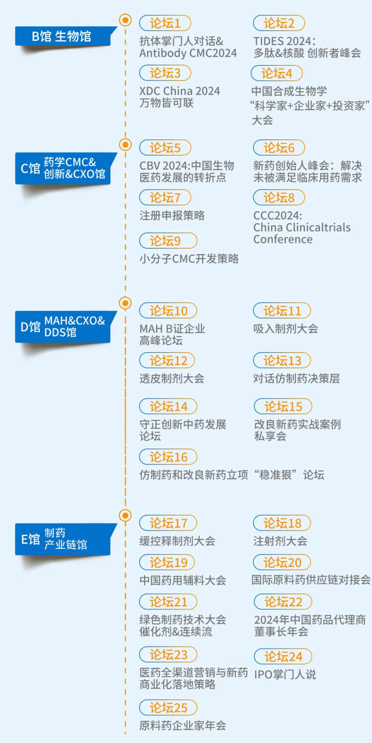 第六屆CMC-China博覽會-會議議程.jpg