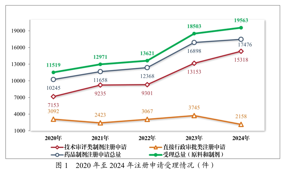 從《2024年度藥品審評報告》，看中國創(chuàng)新藥發(fā)展趨勢與機(jī)遇